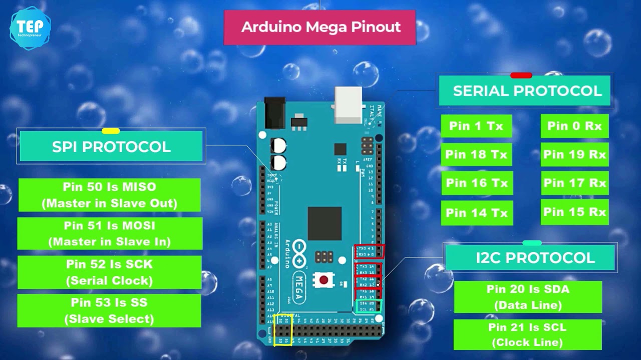 arduino mega pinout compare cc3200 pinout